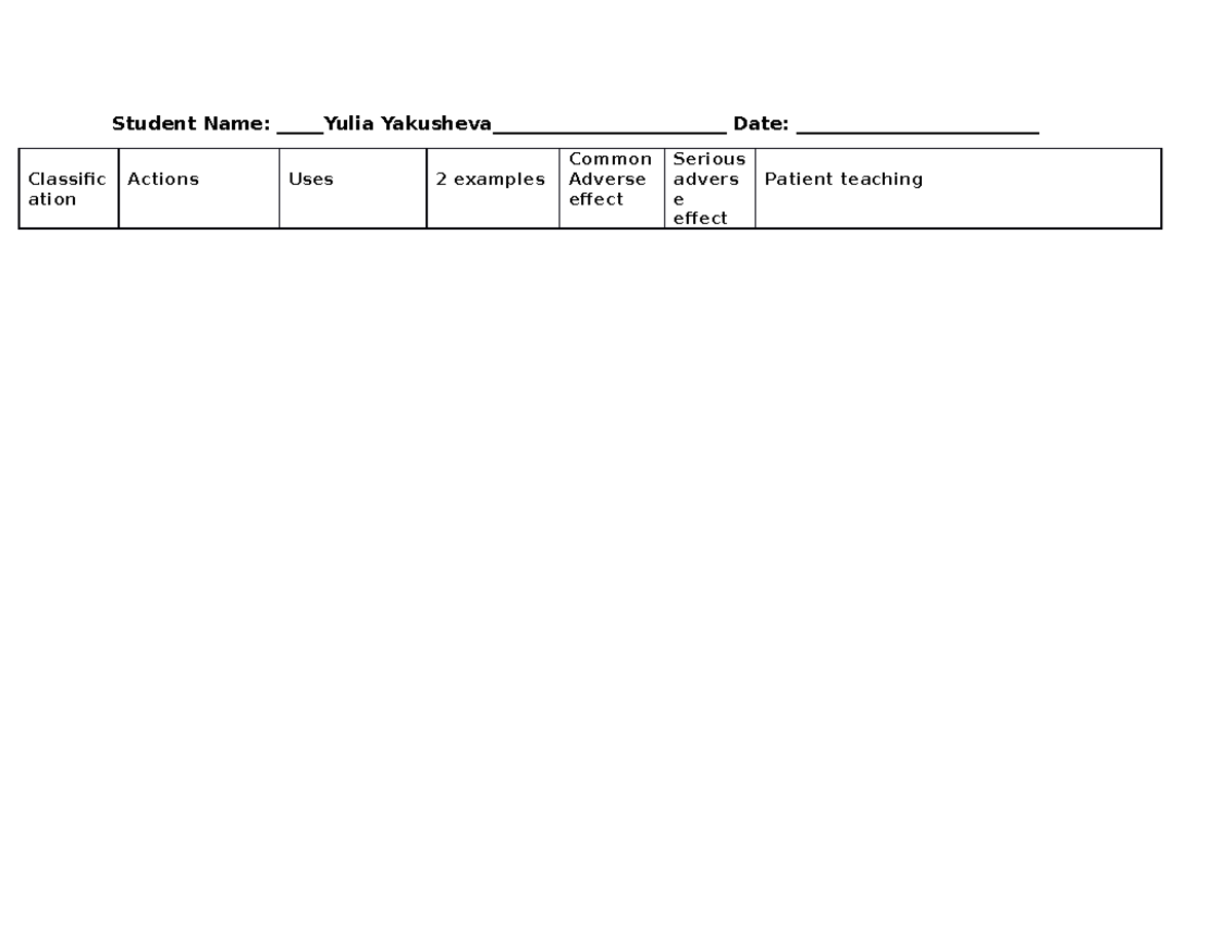 Pharmacology Drug Card Assignment Template - Student Name: Yulia ...