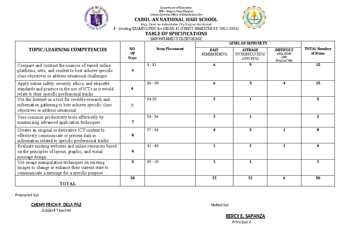 TOS for 1st Grading Exam in Empowerment Tech - Grade 12 - Studocu