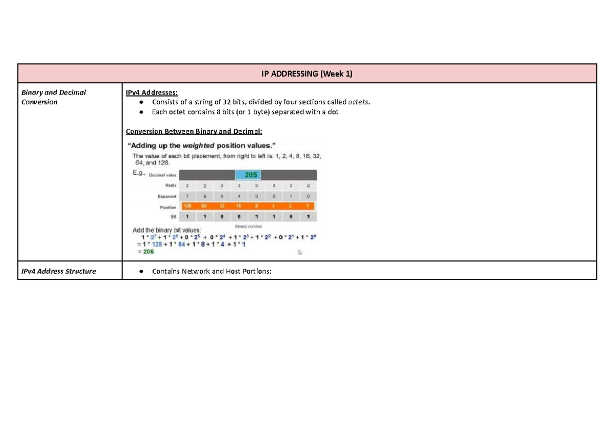 R&S Quiz 1 Notes: IP Addressing, Subnetting, and Routing Concepts - Studocu