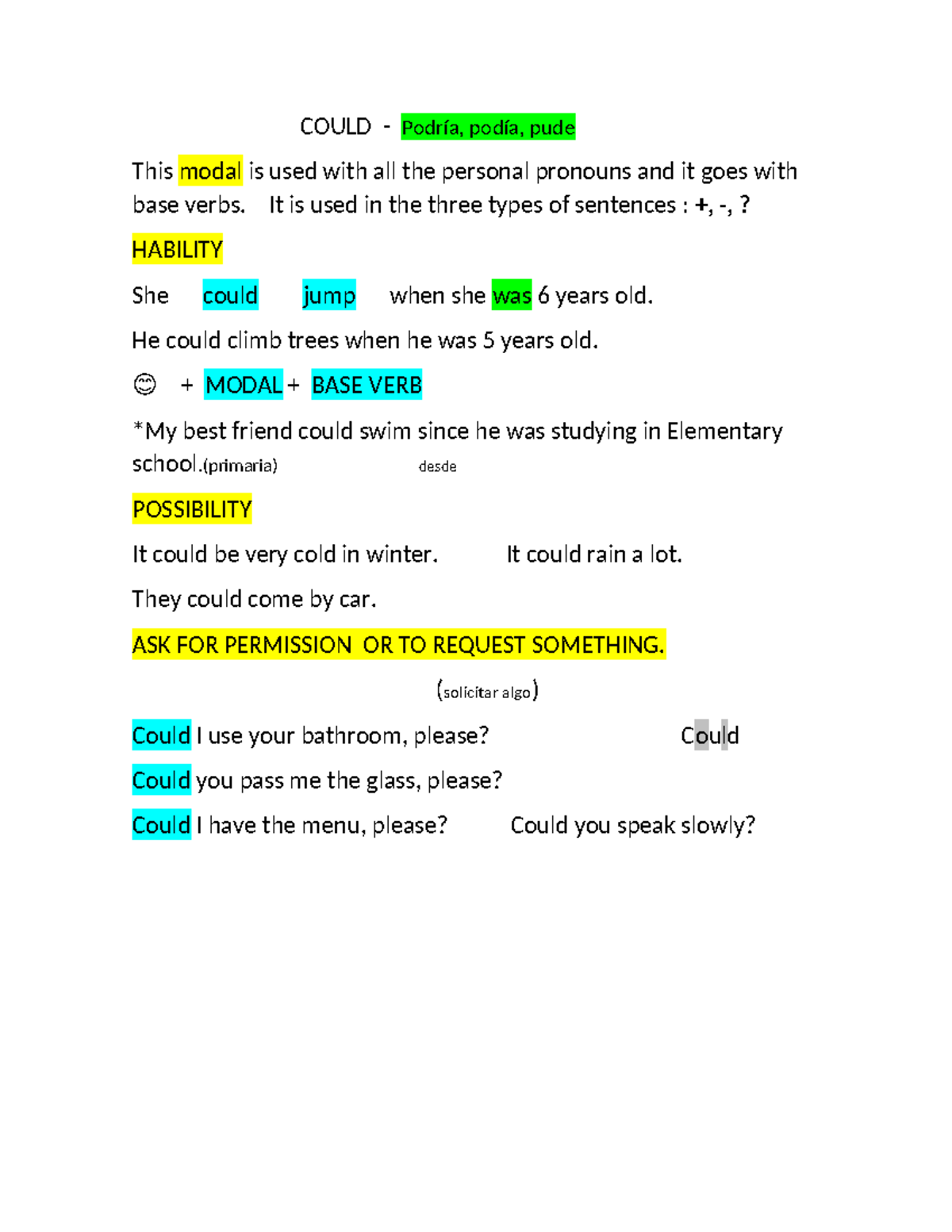 COULD Modal Verbs: Usage of 