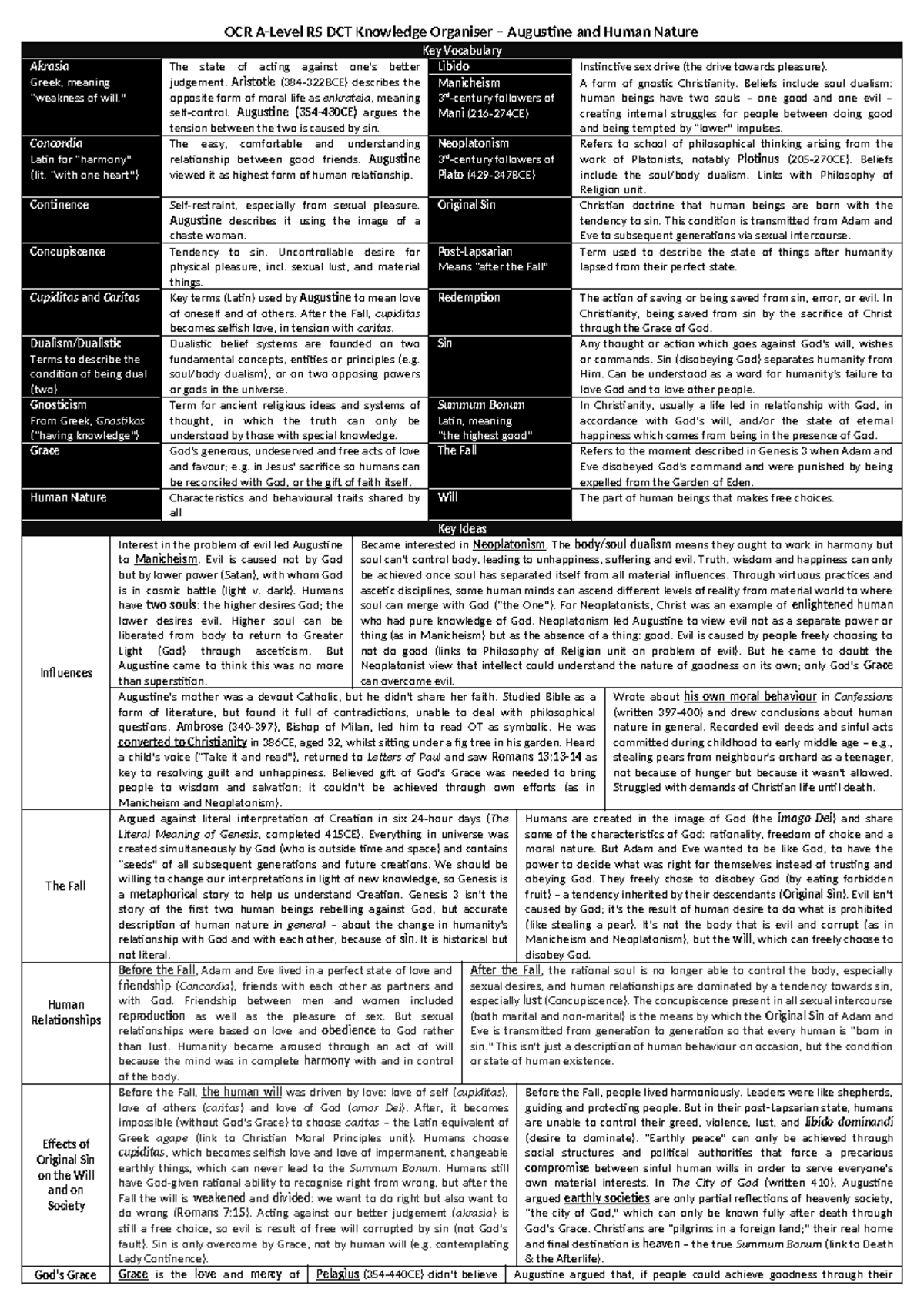 augustine-and-human-nature-knowledge-organiser-ocr-a-level-dct-ocr-a