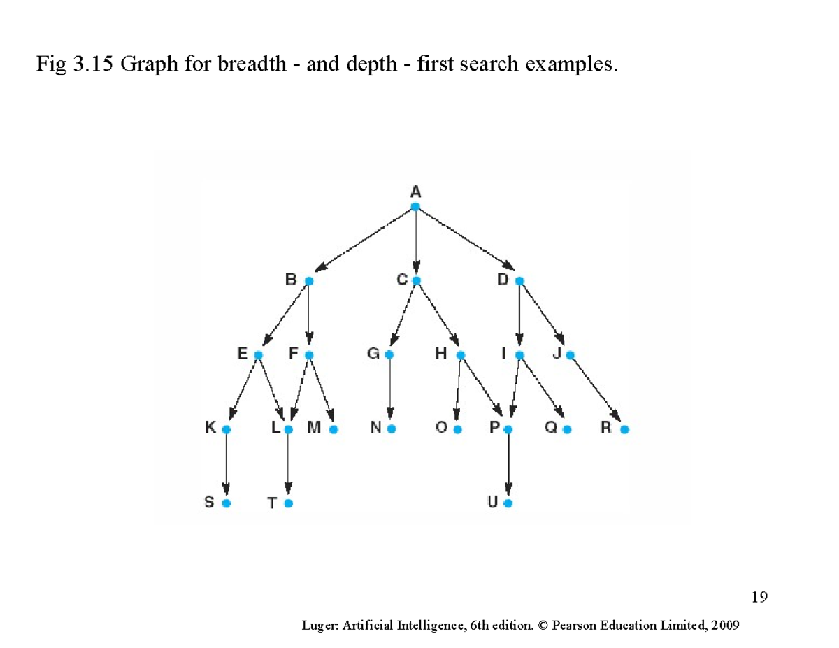 BFS-DFS - adada - an toàn giao thông - Fig 3 Graph for breadth - and ...
