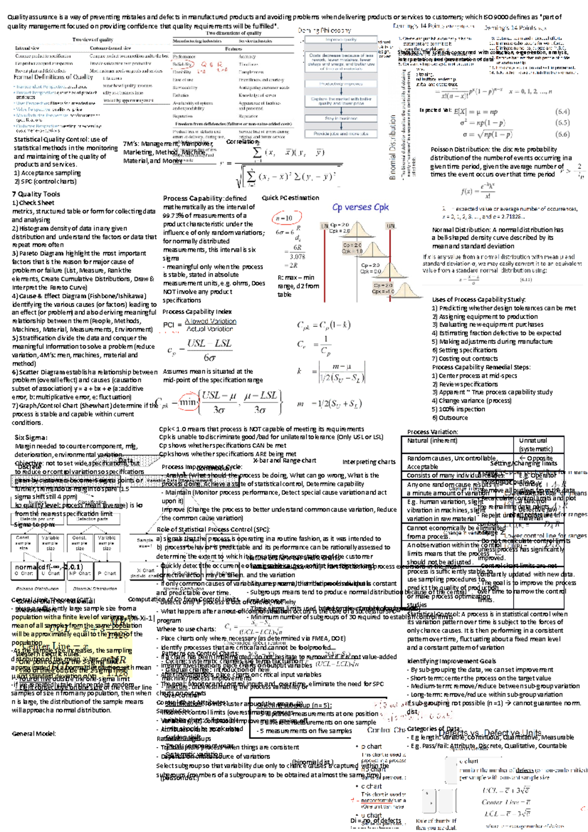QA Cheat Sheet - Summary of Quality Control Principles and Tools - Studocu