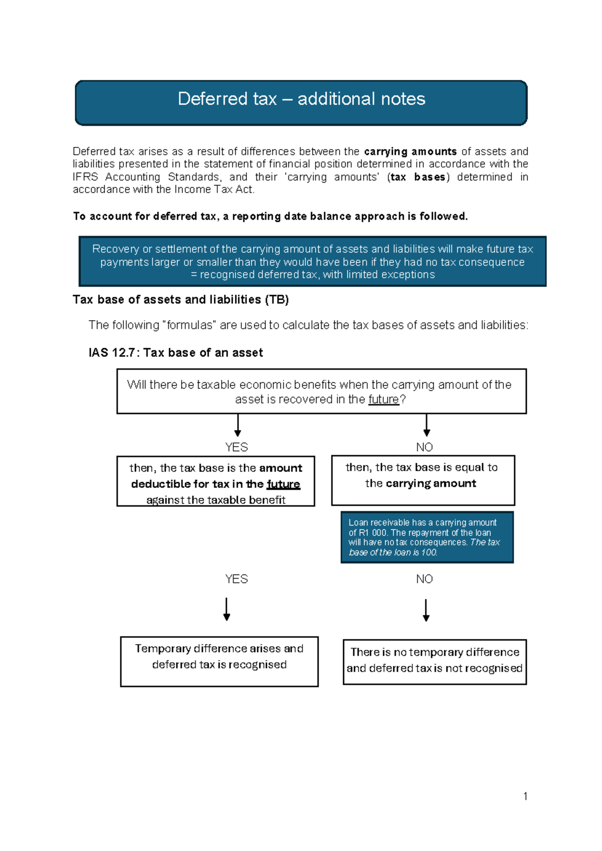 IAS 12 - 2025: Deferred Tax Calculation and Notes - Studocu