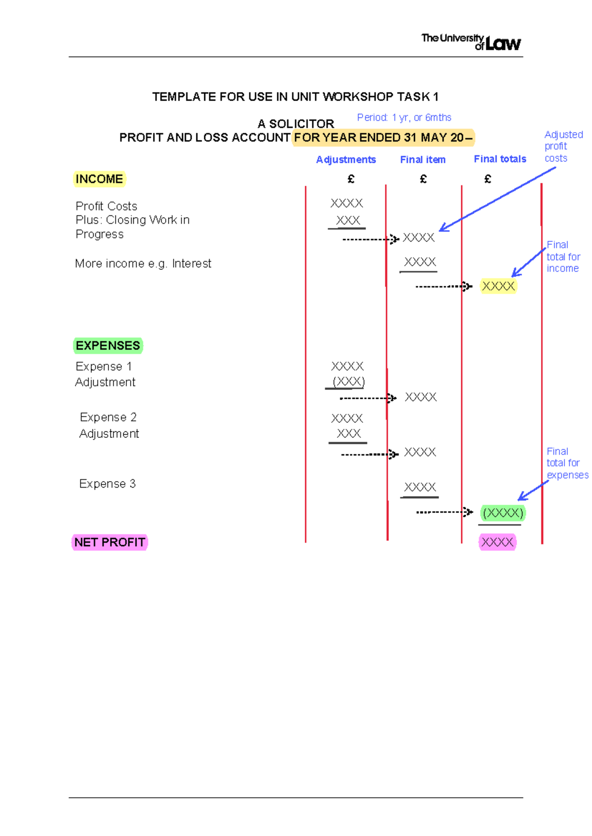 4 Task 1 -que 1 - P&L template Marked UP - TEMPLATE FOR USE IN UNIT ...