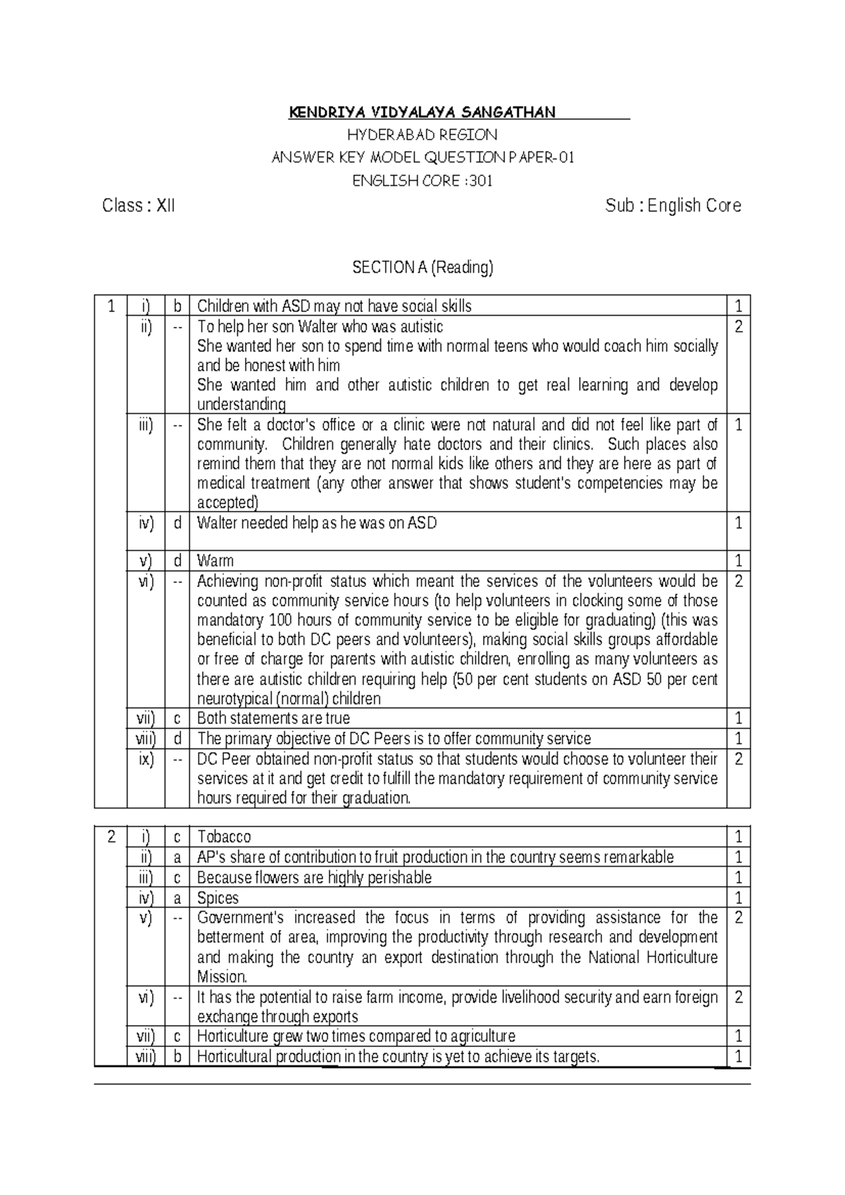 KVS Hyderabad Region Class XII English Core Model Question Answer Key ...