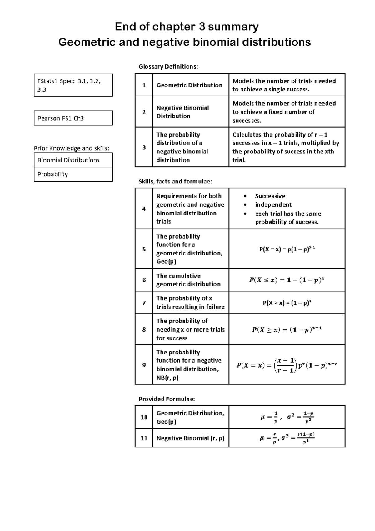End of chapter 3 summary - Geometric and Negative Binomial ...