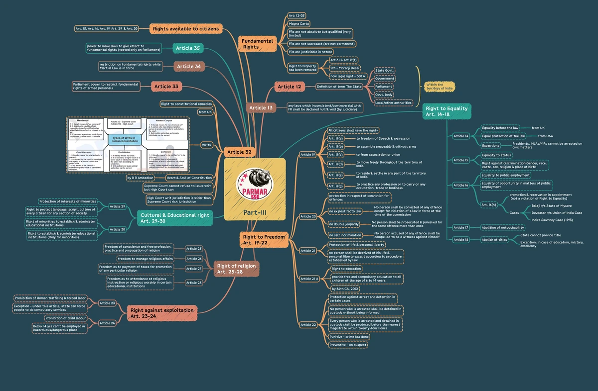 94. Parliament - NPTEL Cloud Computing Week 0 Assignment Solution ...