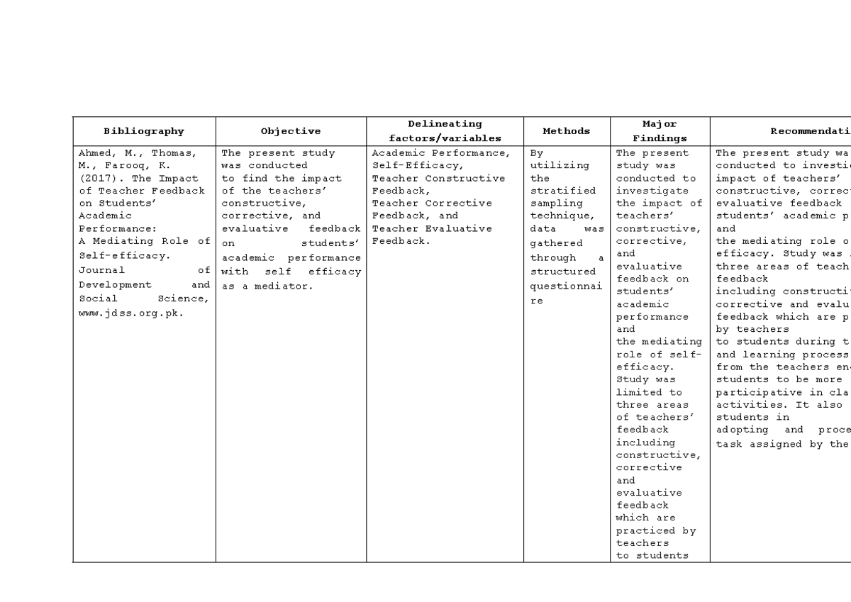 The Impact of Teacher Feedback on Academic Performance: A Study (EDU ...