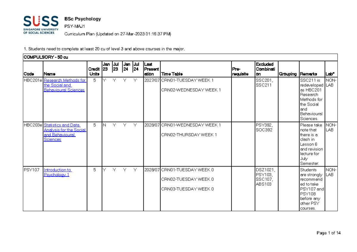 CP PSY-MAJ1 Comprehensive Overview of Psychology Courses - Studocu