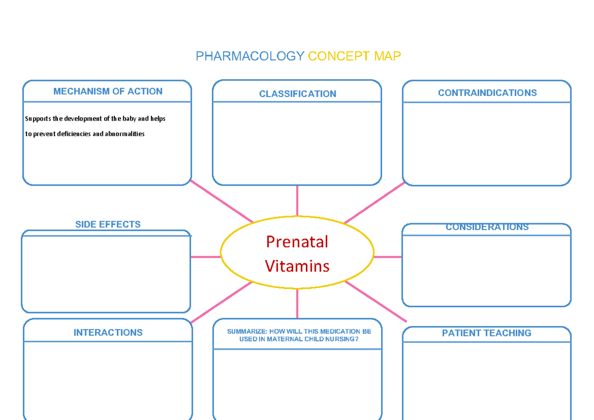 Reproduction ISSB - MECHANISM OF ACTION Supplement CLASSIFICATION ...
