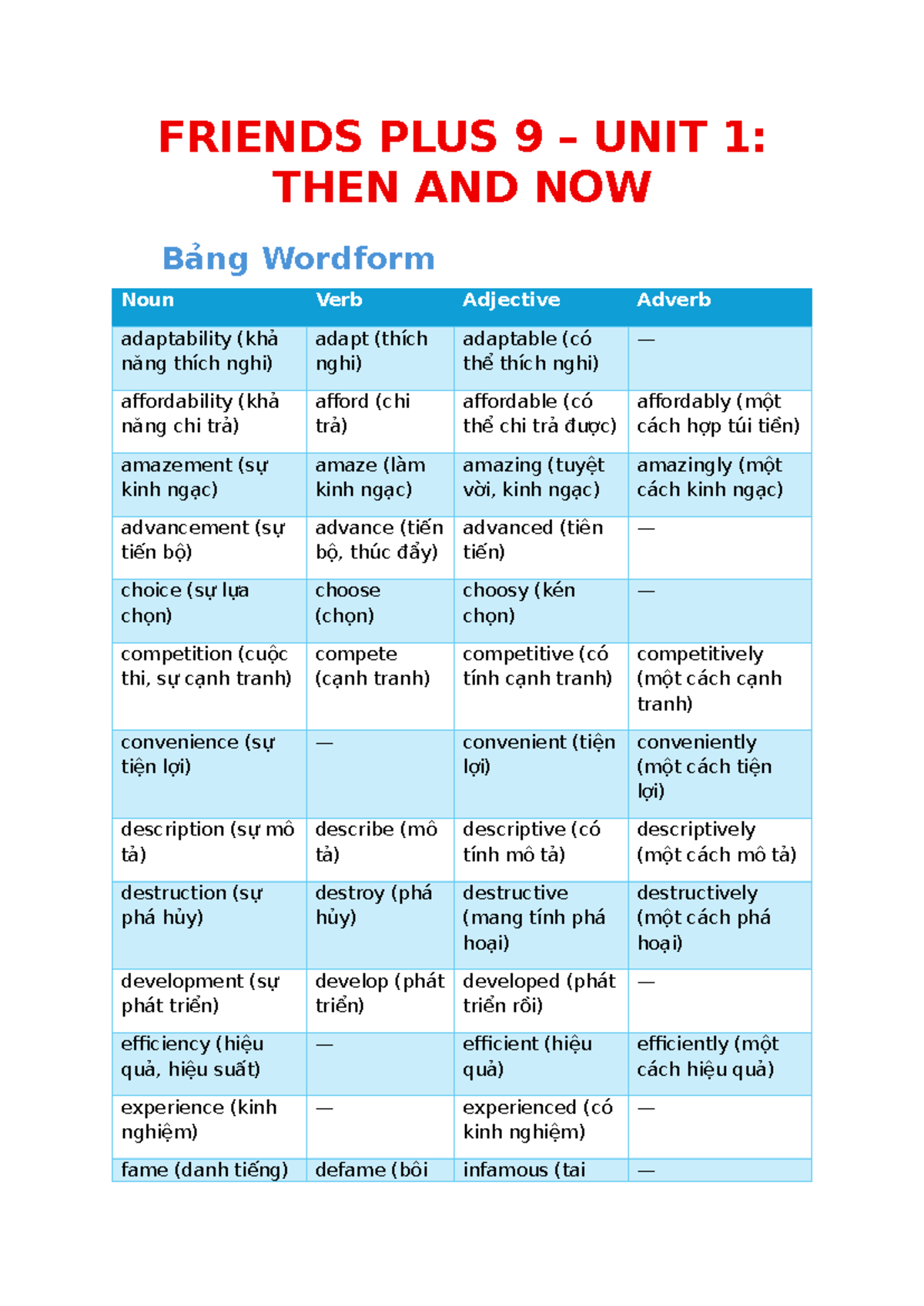 FRIENDS PLUS 9 UNIT 2: GRAMMAR OVERVIEW AND EXAMPLES - Studocu