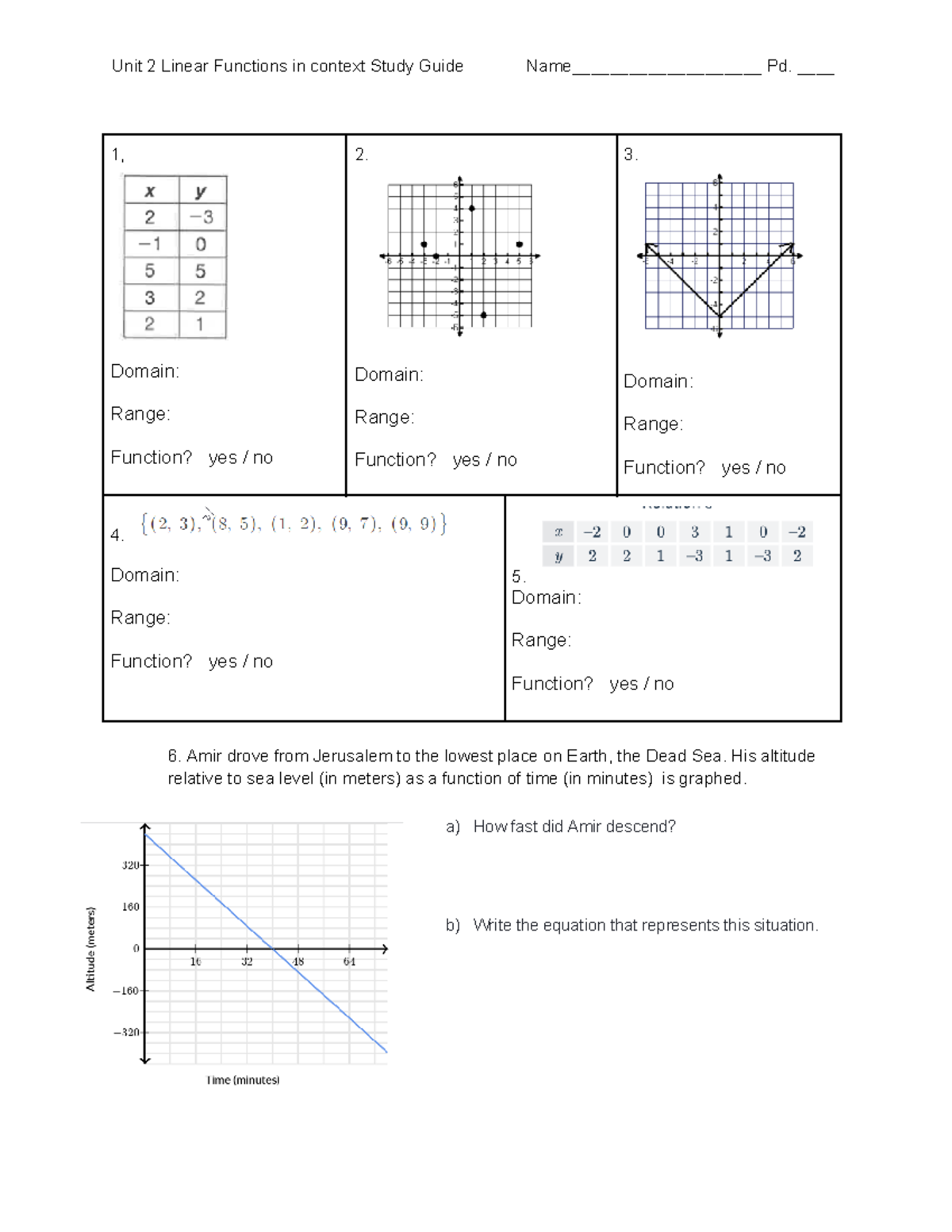 Unit 2 Study Guide - Linear Functions in Context - Eddffww - Studocu