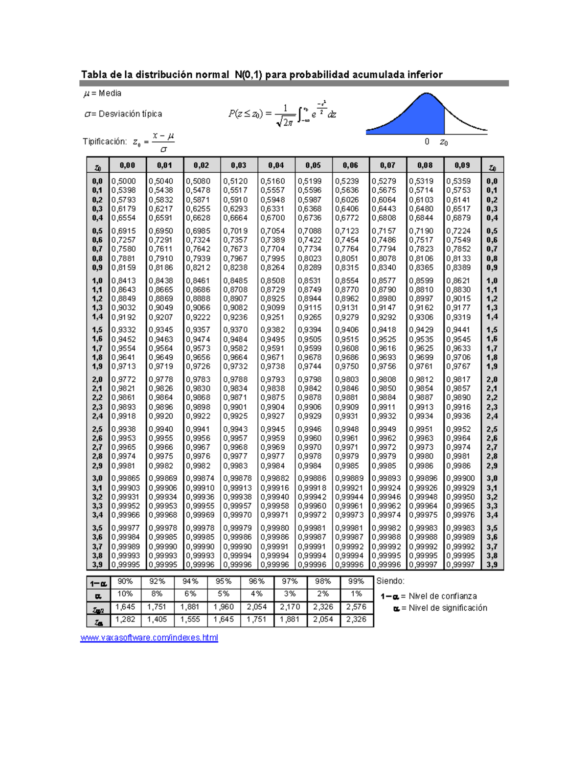 tabla-de-distribuci-n-normal-tabla-de-la-distribuci-n-normal-n-0-1