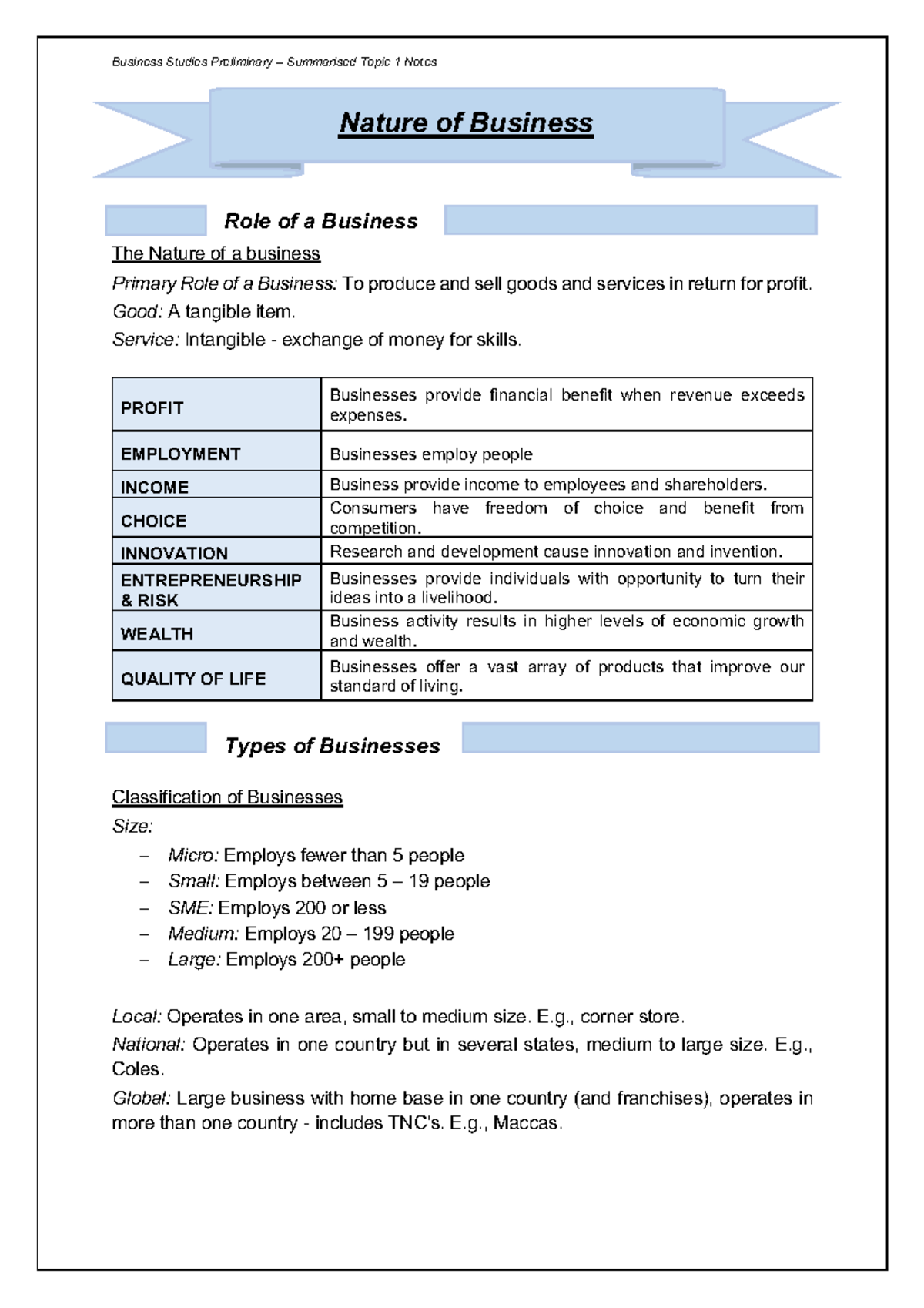 Business Studies Preliminary Topic 1 Notes: Nature & Role of Business ...