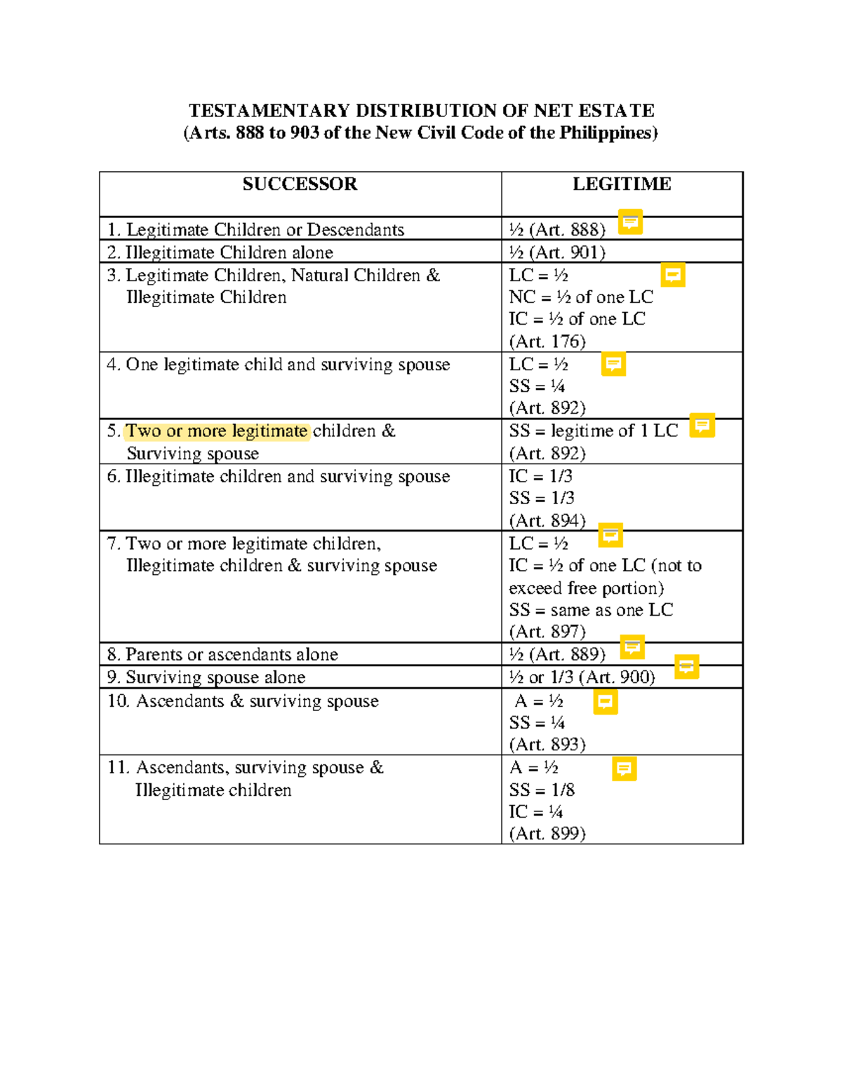 Testamentary Distribution OF NET Estate - TESTAMENTARY DISTRIBUTION OF ...