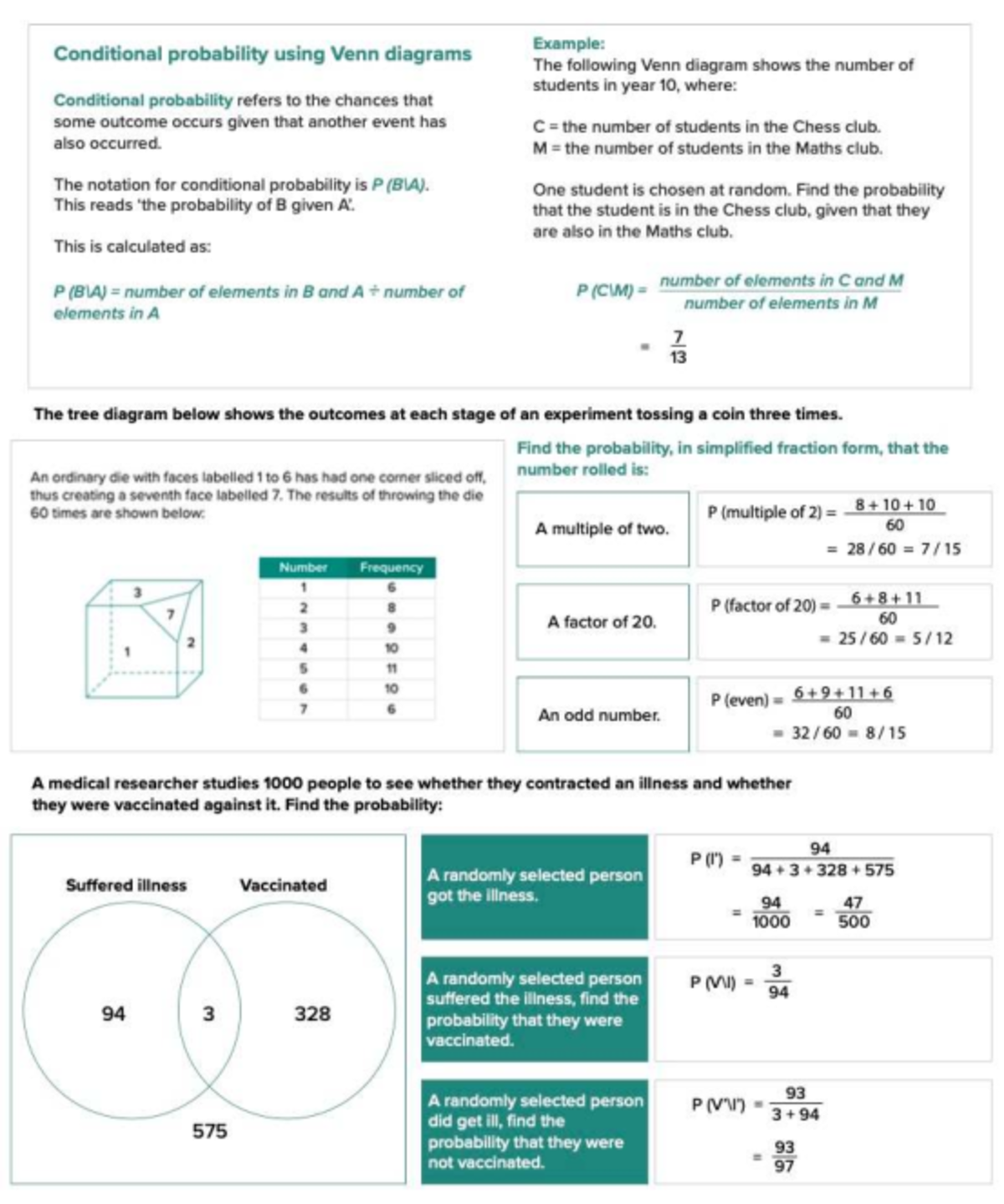 Probability 2 - Worksheet: Conditional Probability & Venn Diagrams ...