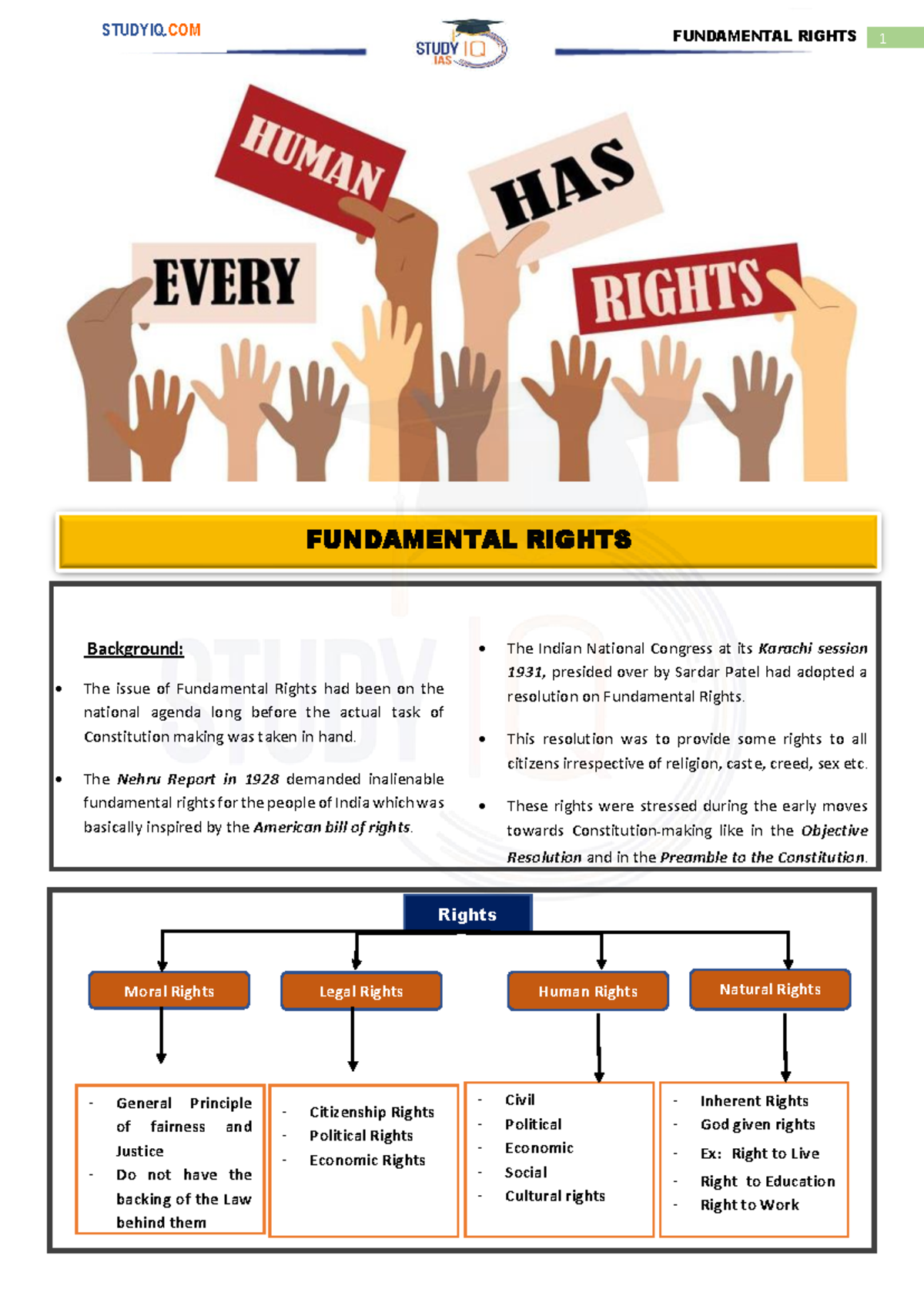 STUDYIQ.COM FUNDAMENTAL RIGHTS: An In-Depth Analysis - Studocu