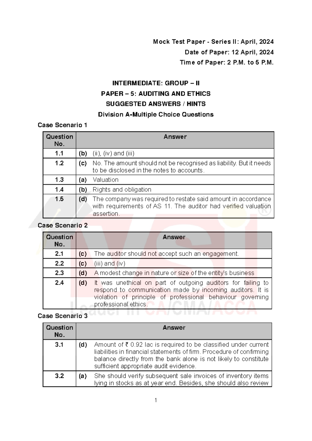 Mock Test Paper II: Auditing & Ethics Suggested Answers (April 2024 ...