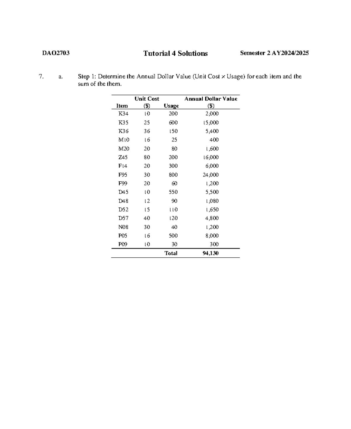 DAO2703 Tutorial 4 solutions for semester 2 analysis and calculations ...