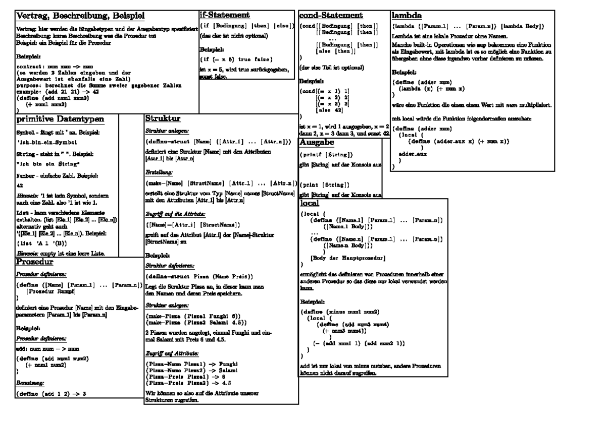 Cheat Sheet 1. ss16pdf - Zusammenfassung Grundlagen der Informatik I ...