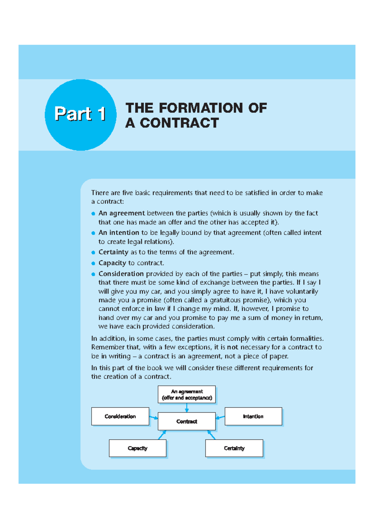 Elliott contract C01 - THE FORMATION OF A CONTRACT Part 1Part 1 There ...
