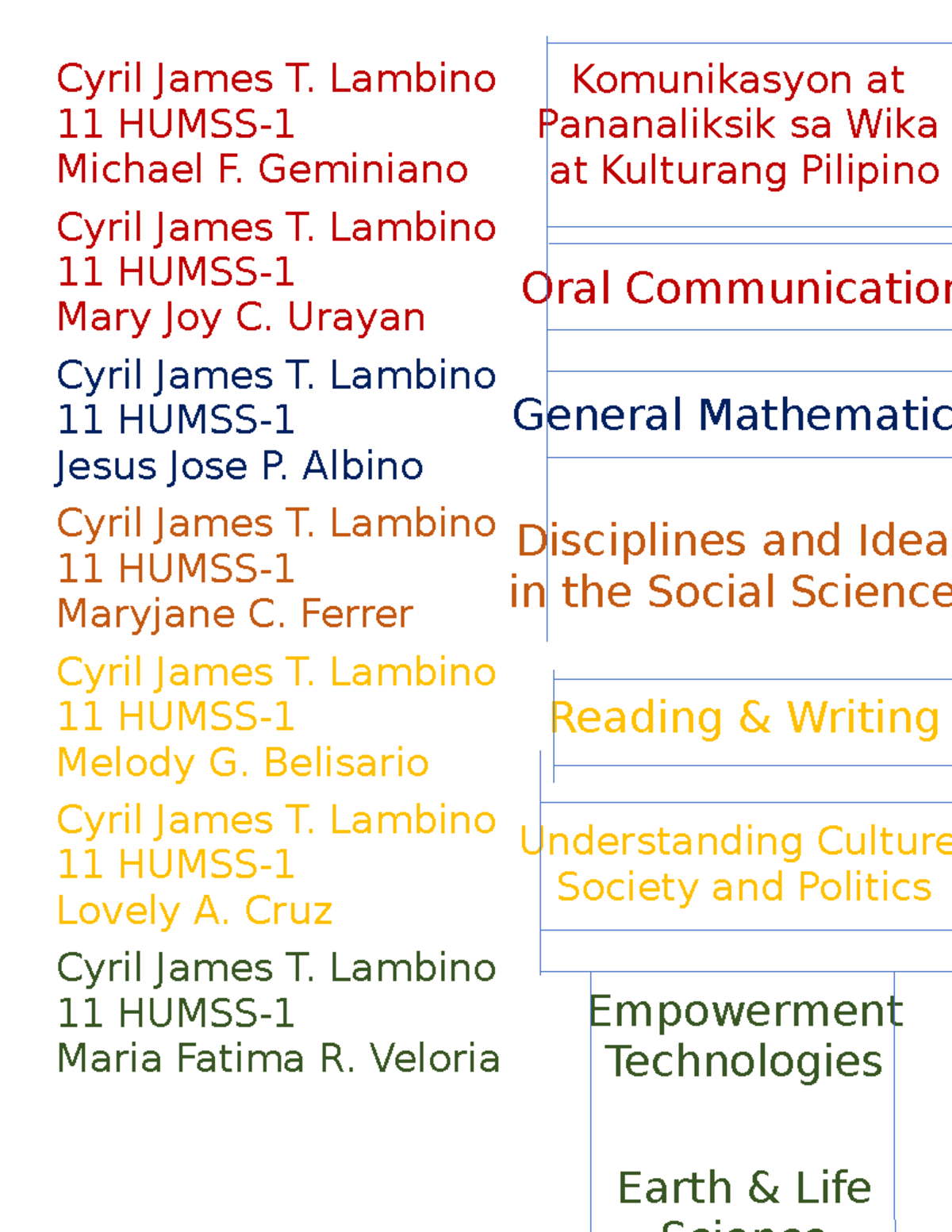 Cyril James T. Lambino's Notes Compilation for 11 HUMSS-1 - Studocu