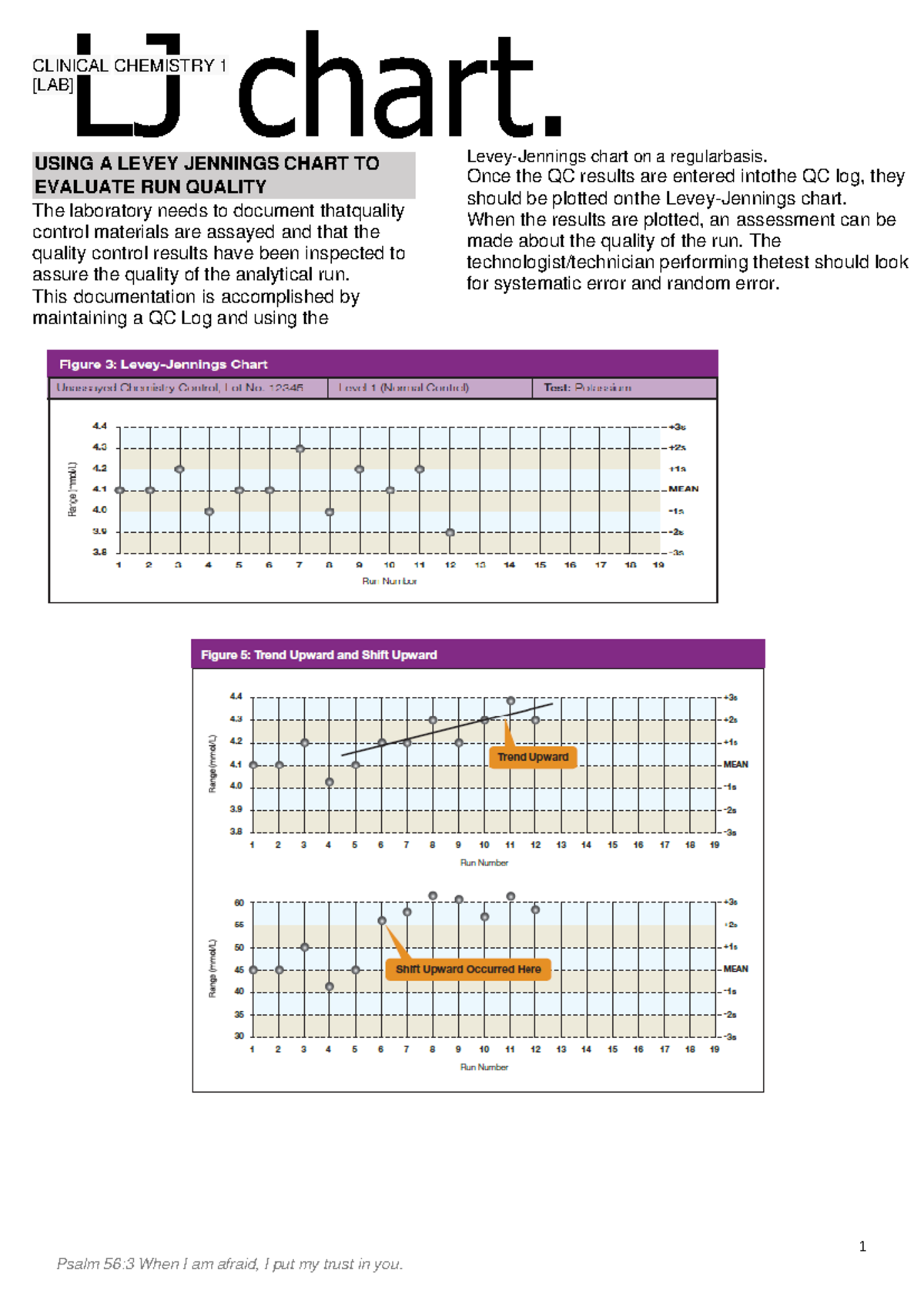 LJ Chart: Evaluating Run Quality in MLSCC01L Clinical Chemistry 1 - Studocu