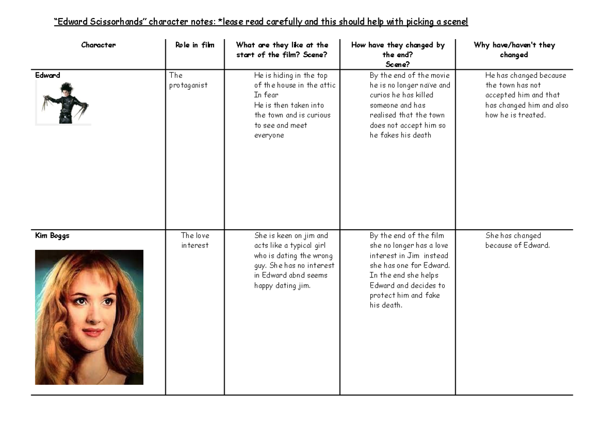 Edward Scissorhands Character Notes: Scene Analysis and Changes - Studocu