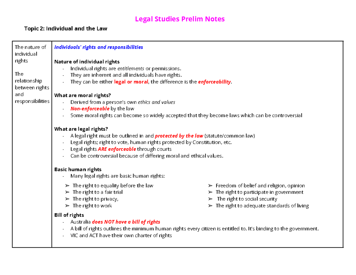 Legal Studies Prelim Notes - Focus on Individual Rights and ...