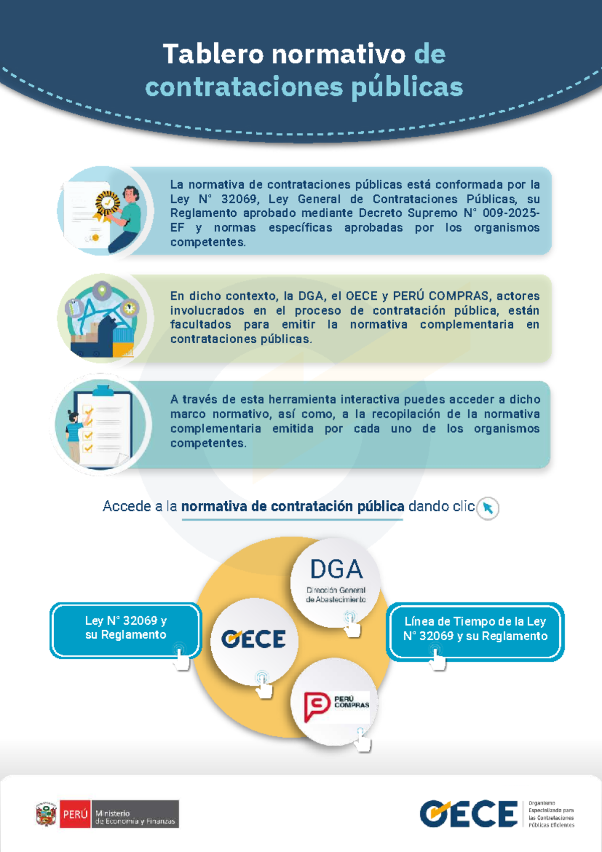 Tablero Normativo de Contrataciones Públicas - Ley 32069 y Reglamentos ...