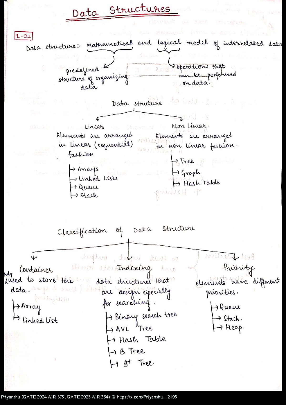Data Structures (CS101) - Comprehensive Notes and Concepts - Studocu