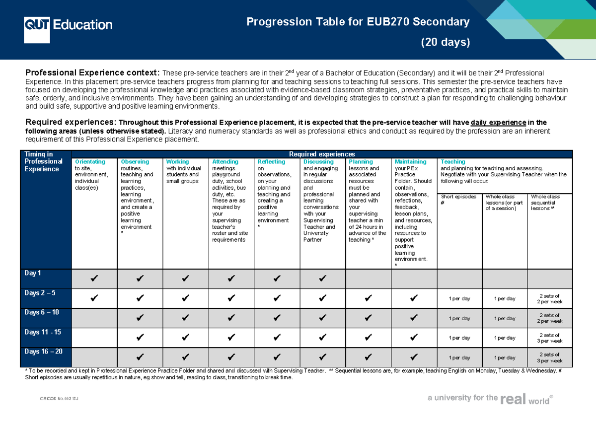 EUB270 Professional Experience Progression Table for Secondary Teachers ...