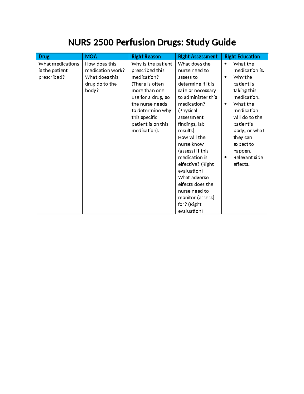 NURS 2500 W6 Drugs: Comprehensive Study Guide & Drug Cards - Studocu