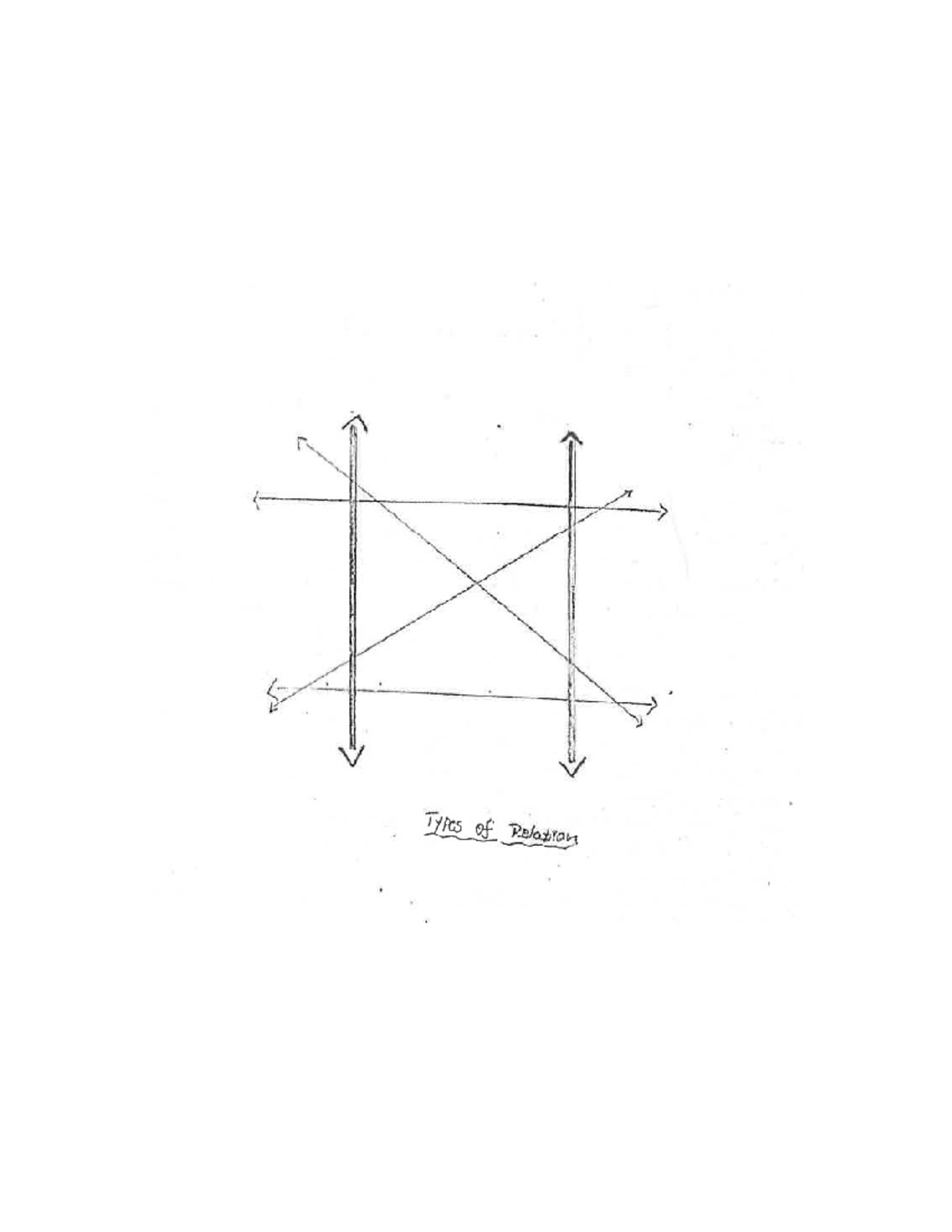 Math Activity - Activity – 1 : Types of Relations DATE: Objective To ...
