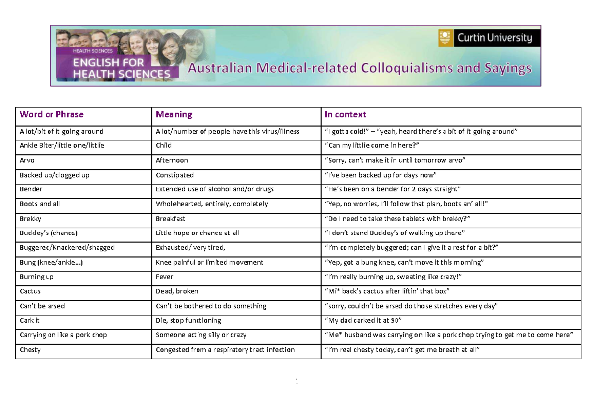 A-Z Australian Medical Colloquialisms and Sayings Guide - Studocu