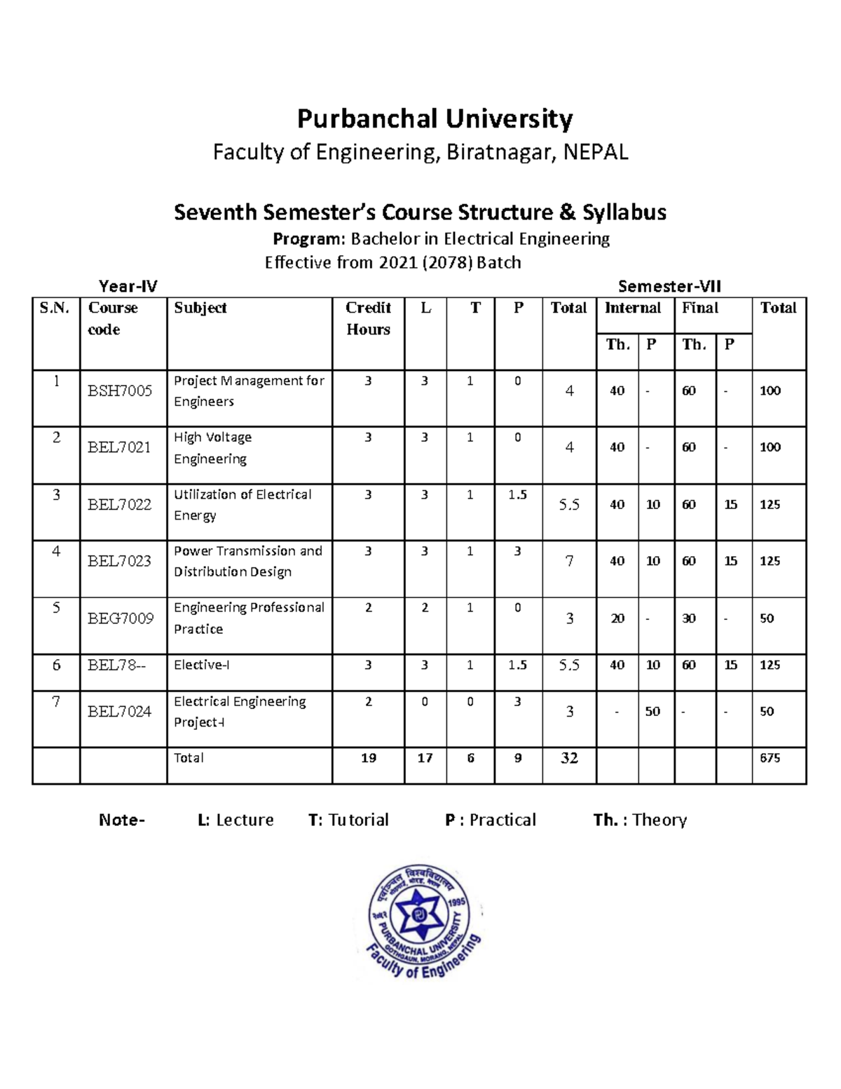 BE Electrical 7th Semester Syllabus: Project Management & High Voltage ...