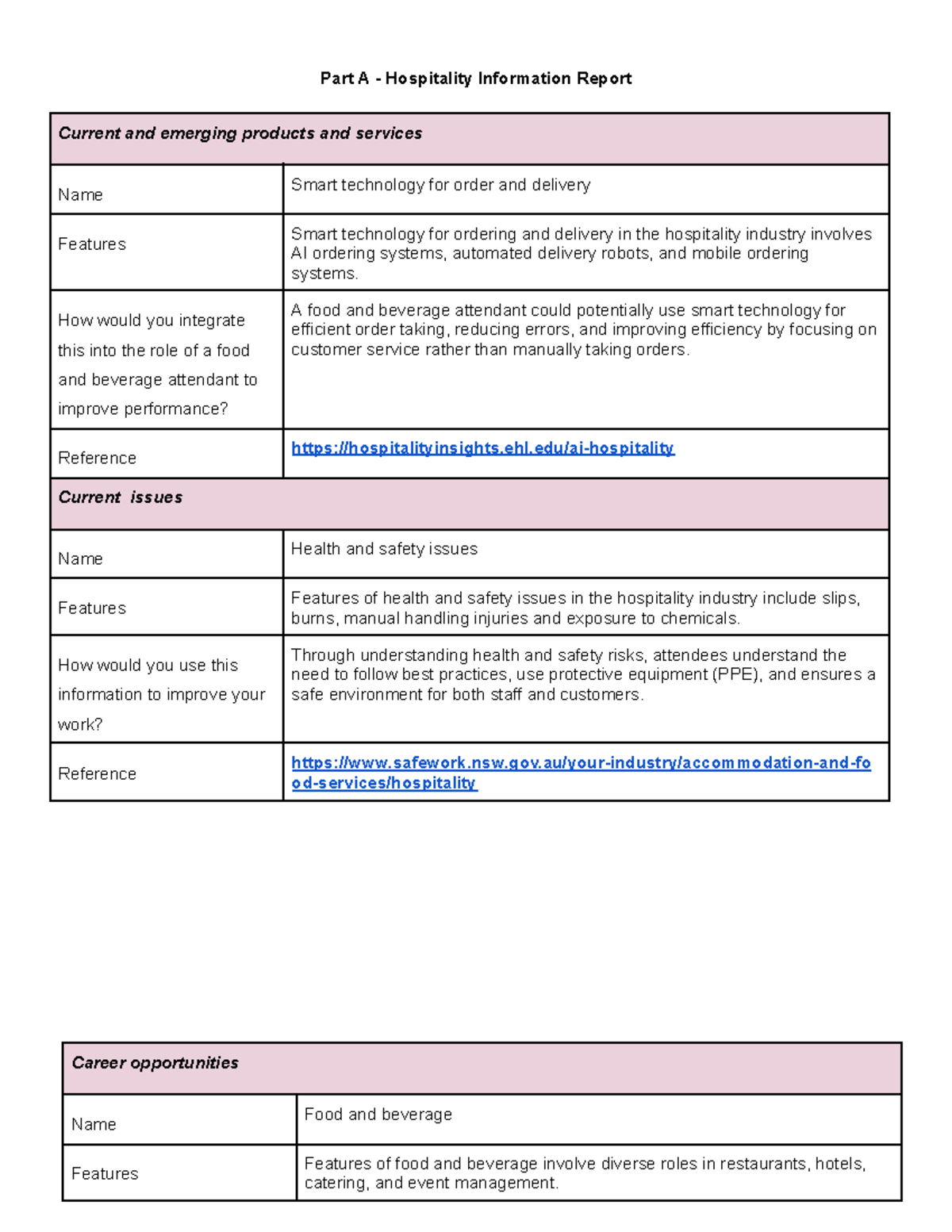 Task 3 - Part A: Hospitality Info Report on Tech, Safety & Careers ...