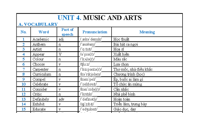 unit 4 global success 7 - UNIT 4. MUSIC AND ARTS A. VOCABULARY No. Word ...