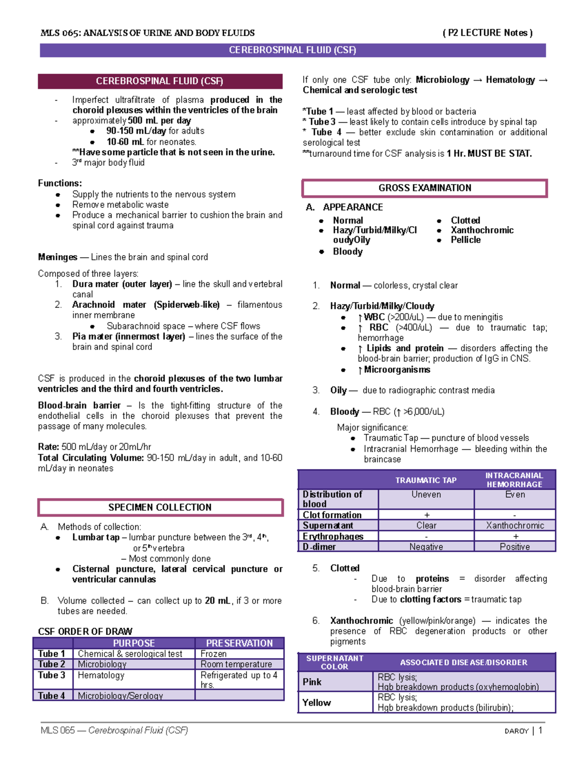 MLS-065-CSF - Analysis of Cerebrospinal Fluid Lecture Notes - Studocu