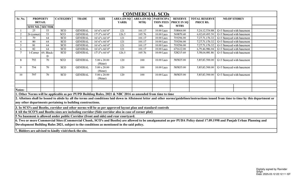 Commercial SCO details and guidelines for site allocation (SCO1) - Studocu