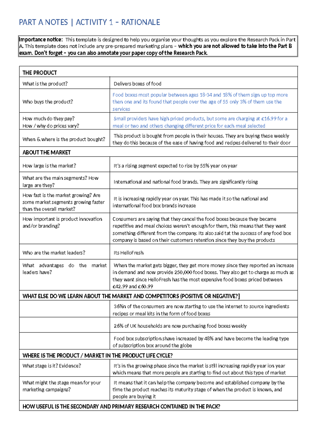 Unit 2 Research Pack A4 Notes: Food Box Market Analysis - Studocu