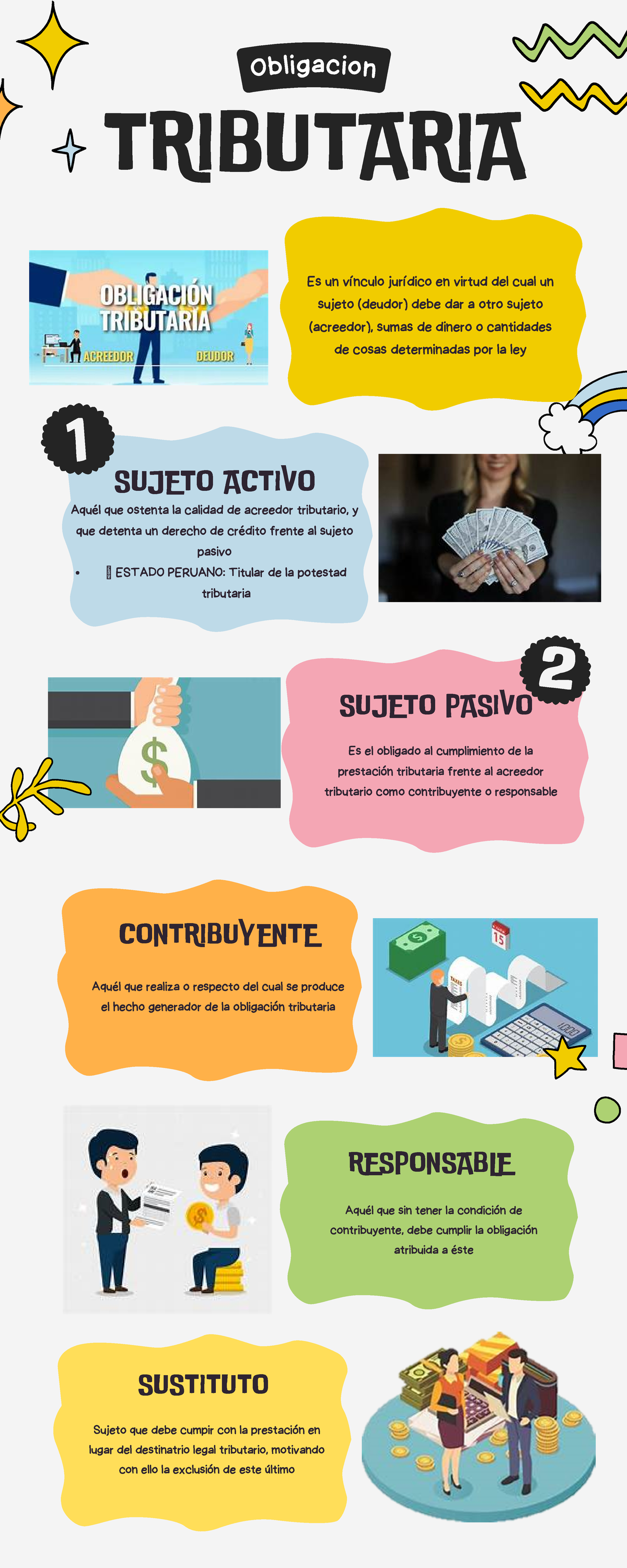 Estudio TRIBUTARIO: Conceptos de Sujeto Pasivo y Obligaciones - Studocu