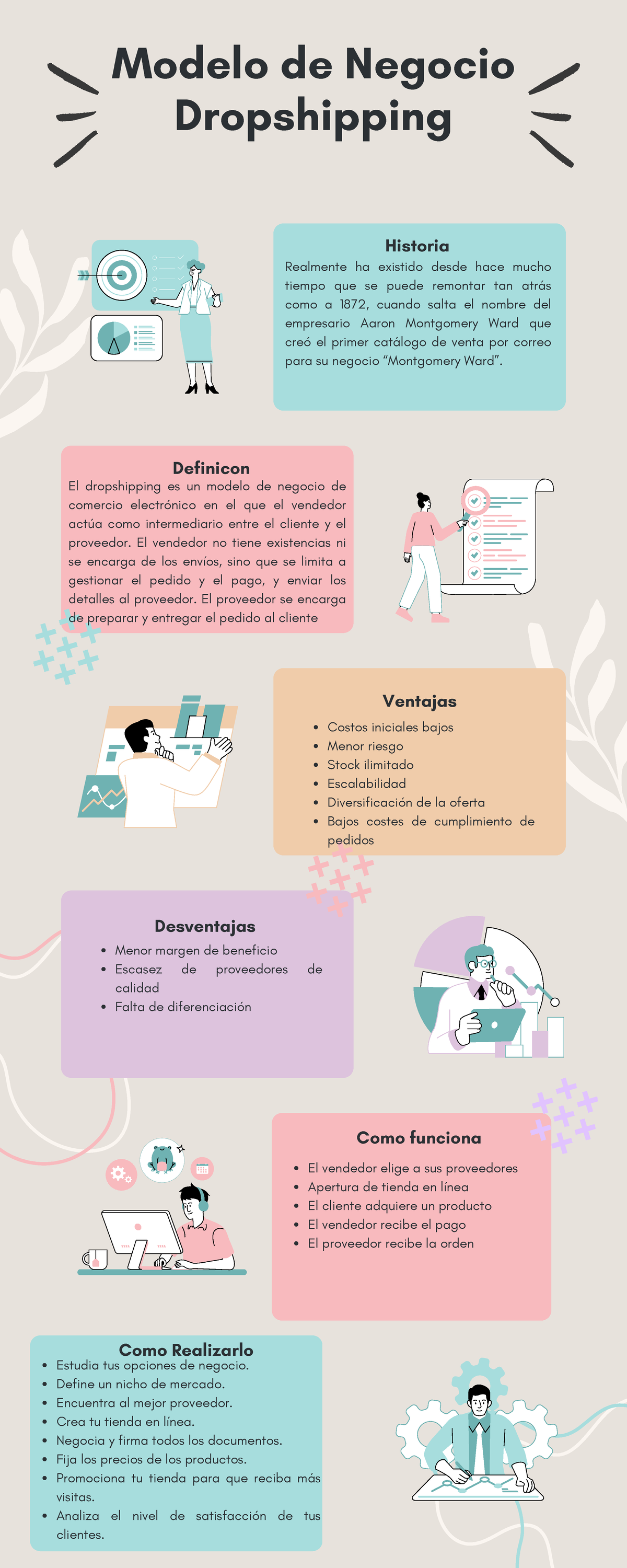 Modelo de negocio Dropshipping - Modelo de Negocio Dropshipping ...