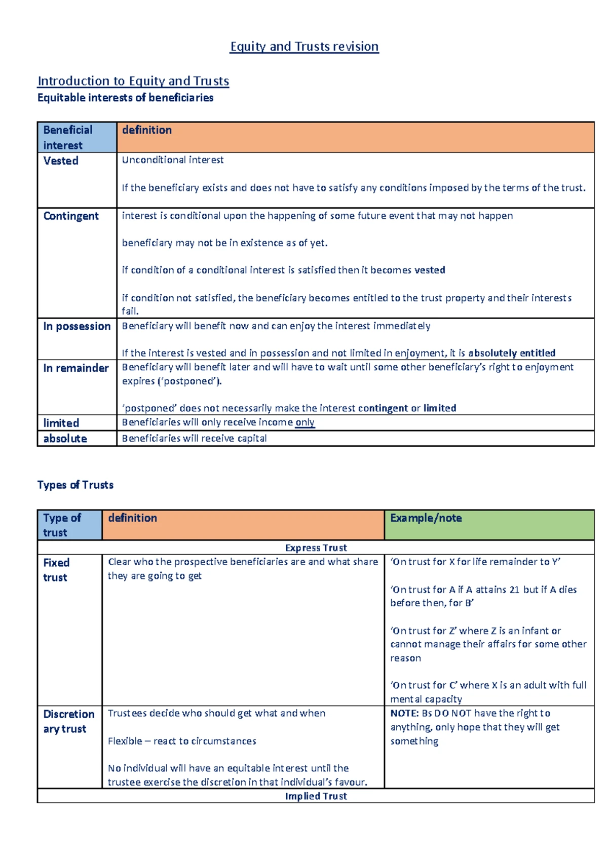 Boardman v Phipps Rule - Equity and Trusts Case Analysis - Studocu