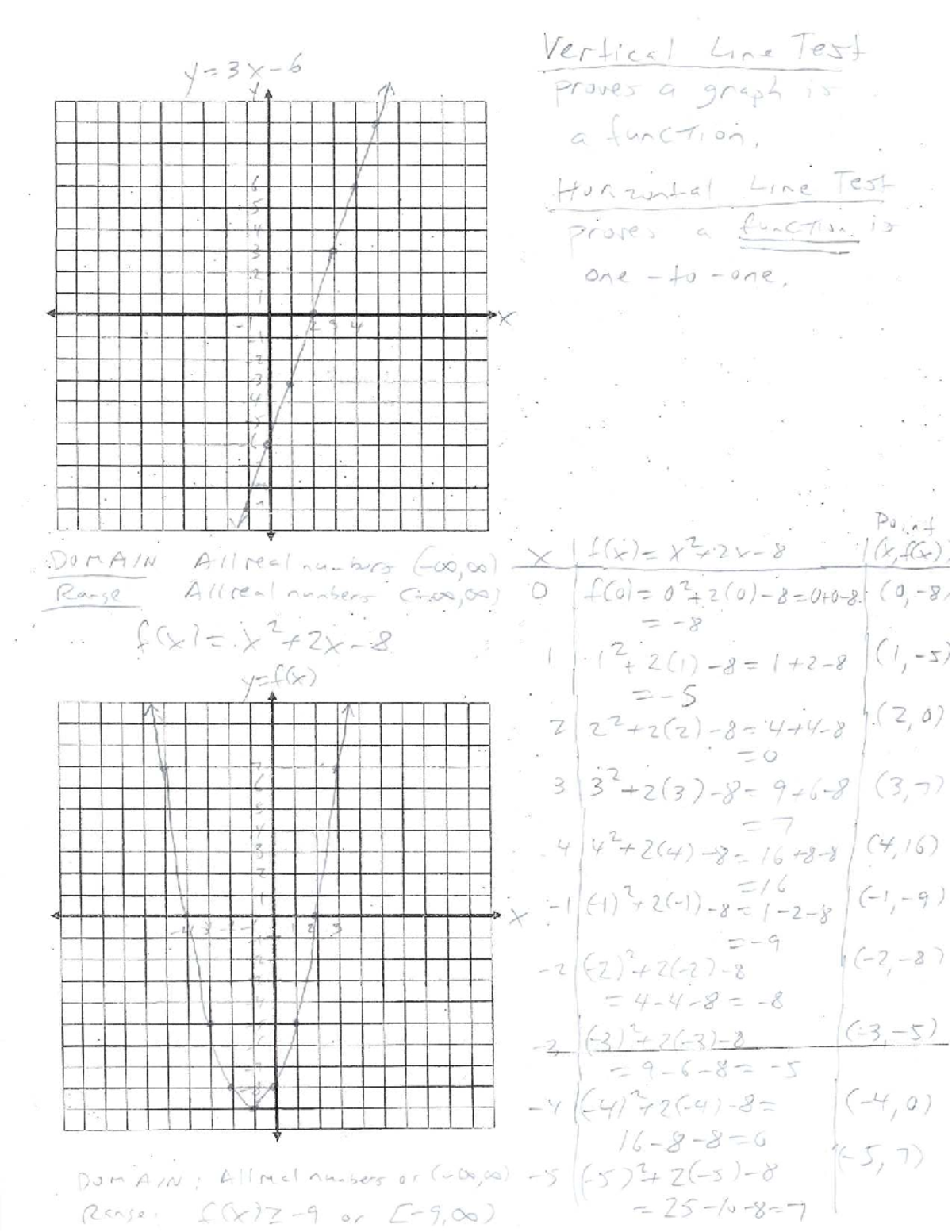 Lecture Notes: Functions and Graphs - Studocu