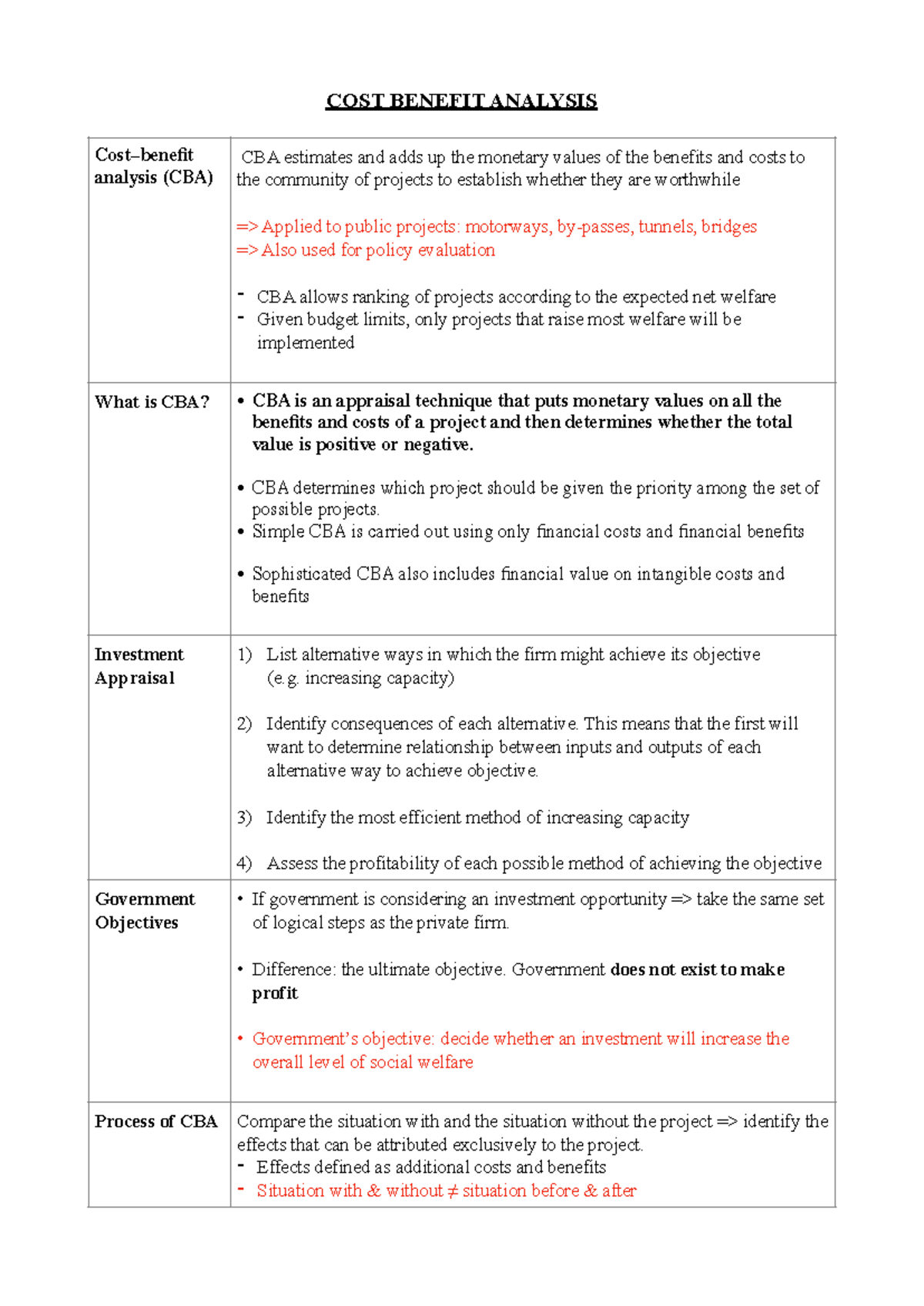 CBA EPS - Notes on Cost Benefit Analysis - COST BENEFIT ANALYSIS Cost ...