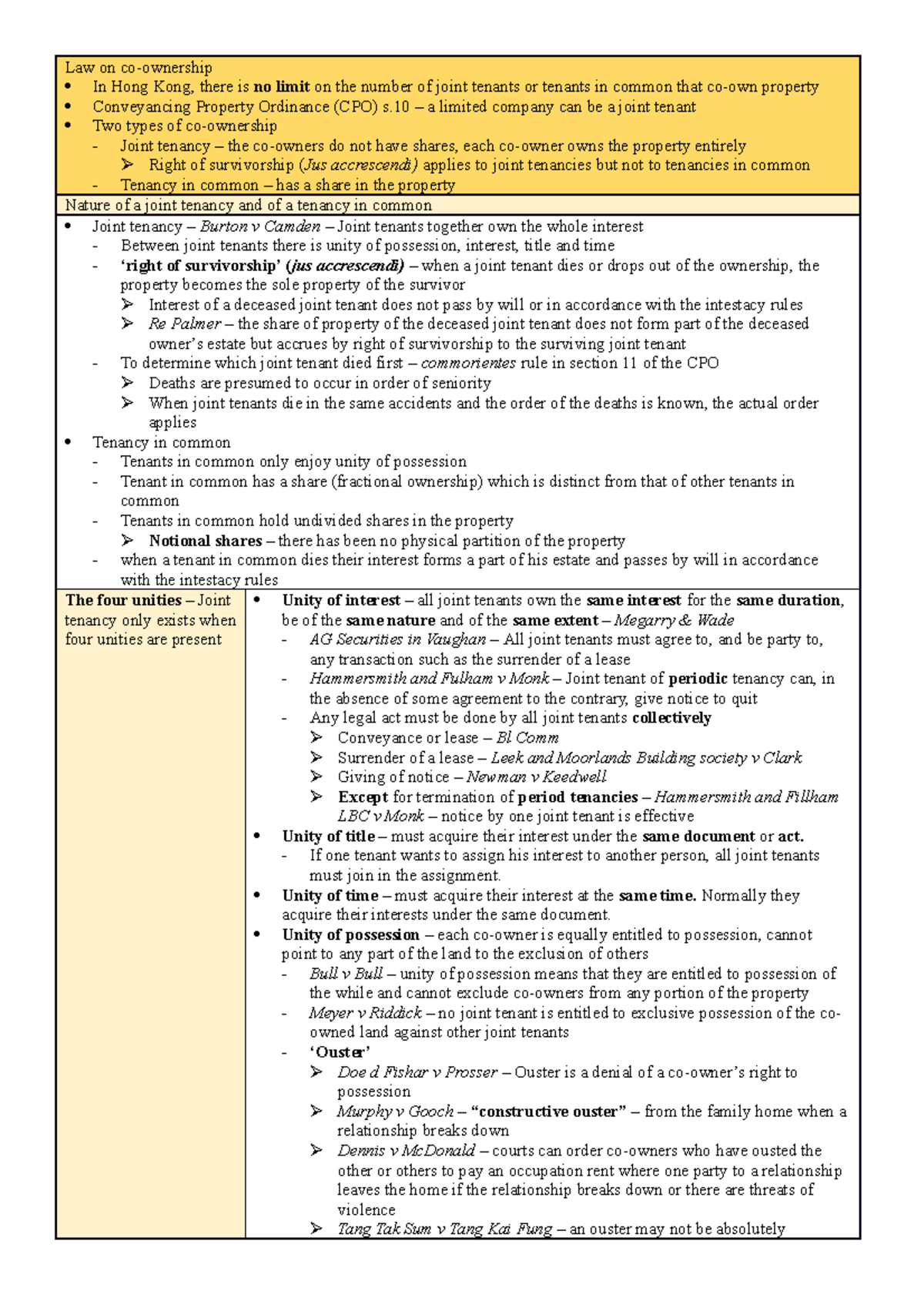 Co-Ownership in Hong Kong: Key Concepts in Land Law Notes - Studocu