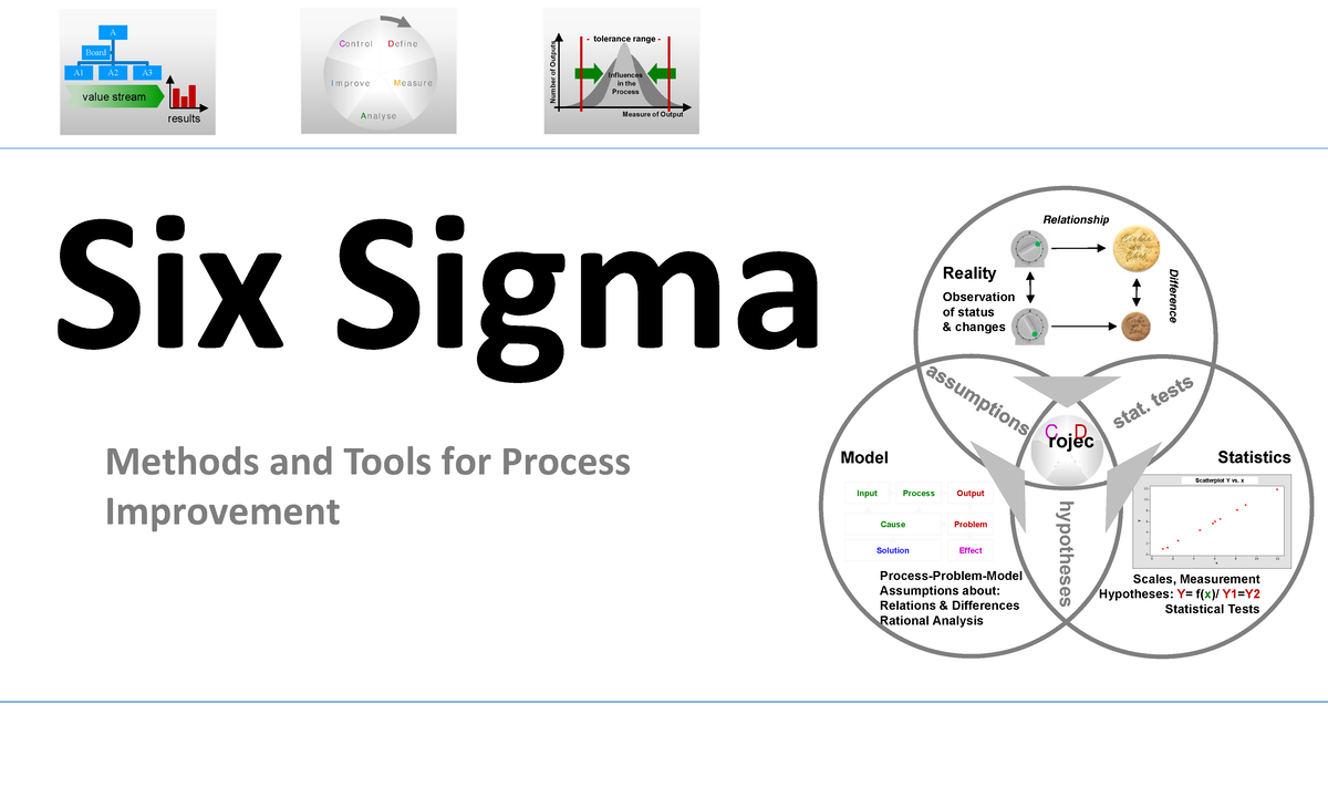 Six Sigma Methods and Tools for Process Improvement (ENG 101) - Studocu