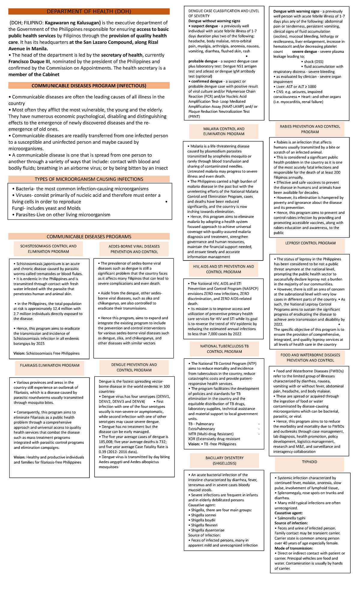 CPH Communicable Diseases & Health Programs Overview - Studocu